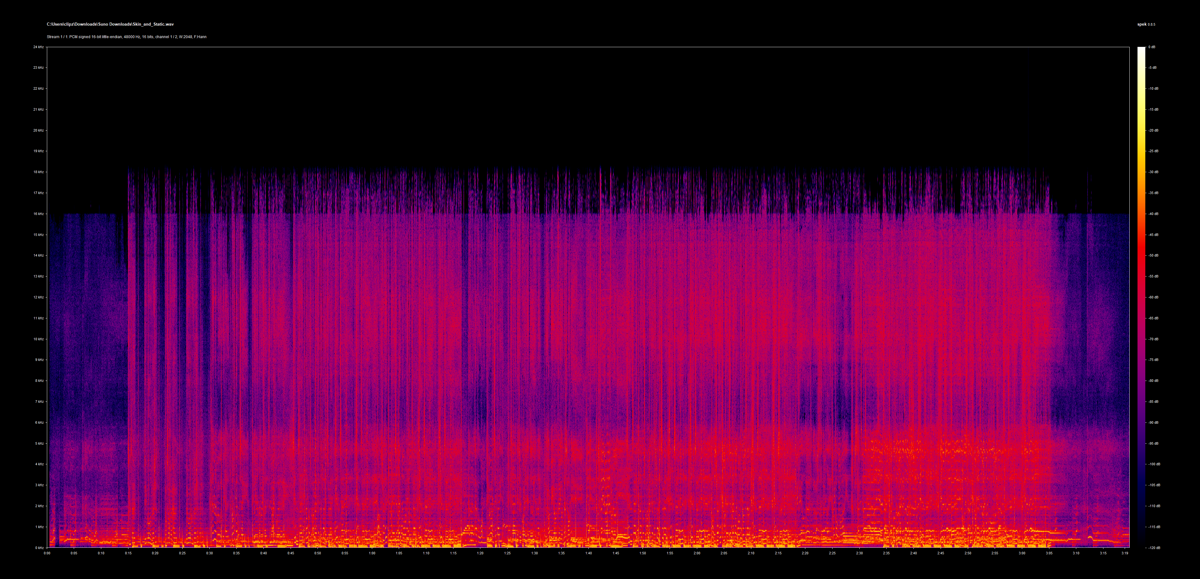 Spectrogram of MP3 converted to WAV showing frequency cutoff at 16kHz